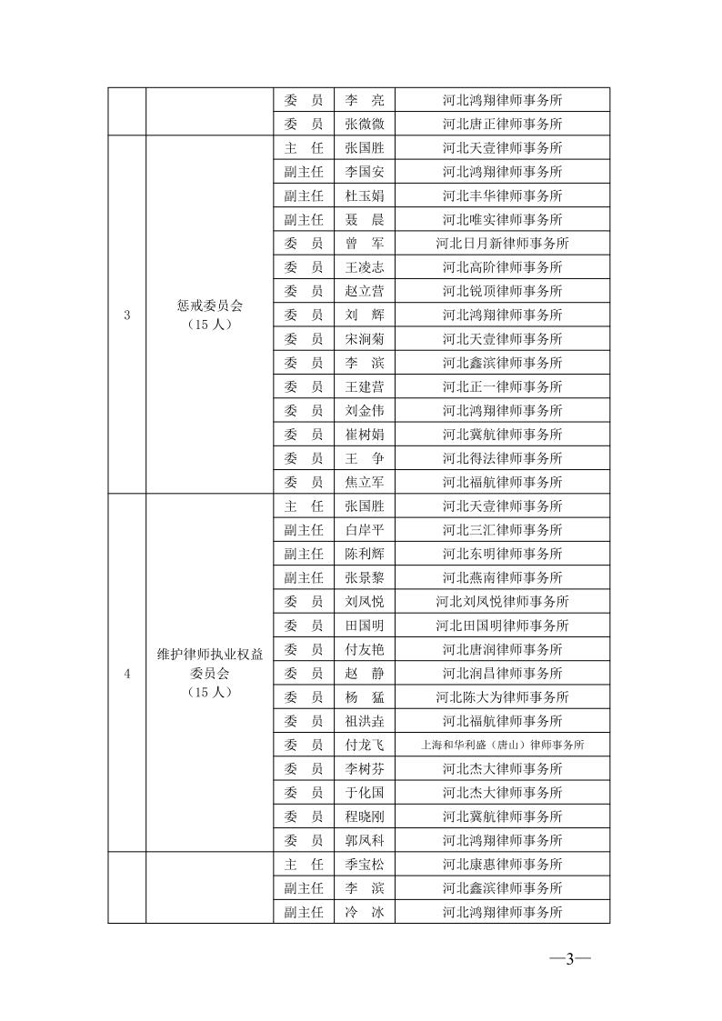 20210301唐山市律师协会关于专门、专业委员会委员任职的通知_3.jpg