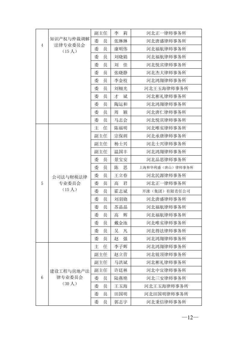 20210301唐山市律师协会关于专门、专业委员会委员任职的通知_12.jpg
