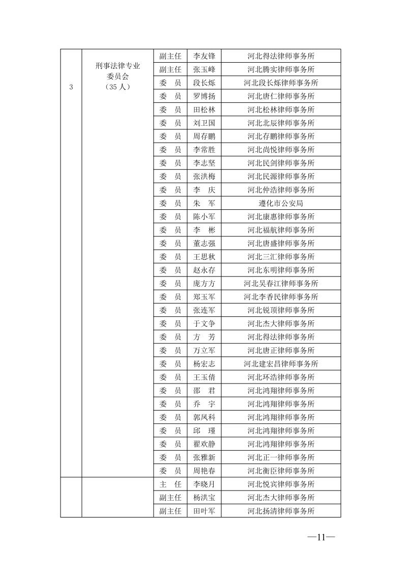20210301唐山市律师协会关于专门、专业委员会委员任职的通知_11.jpg