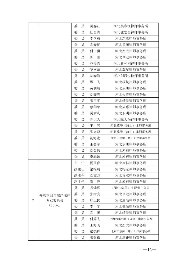 20210301唐山市律师协会关于专门、专业委员会委员任职的通知_13.jpg