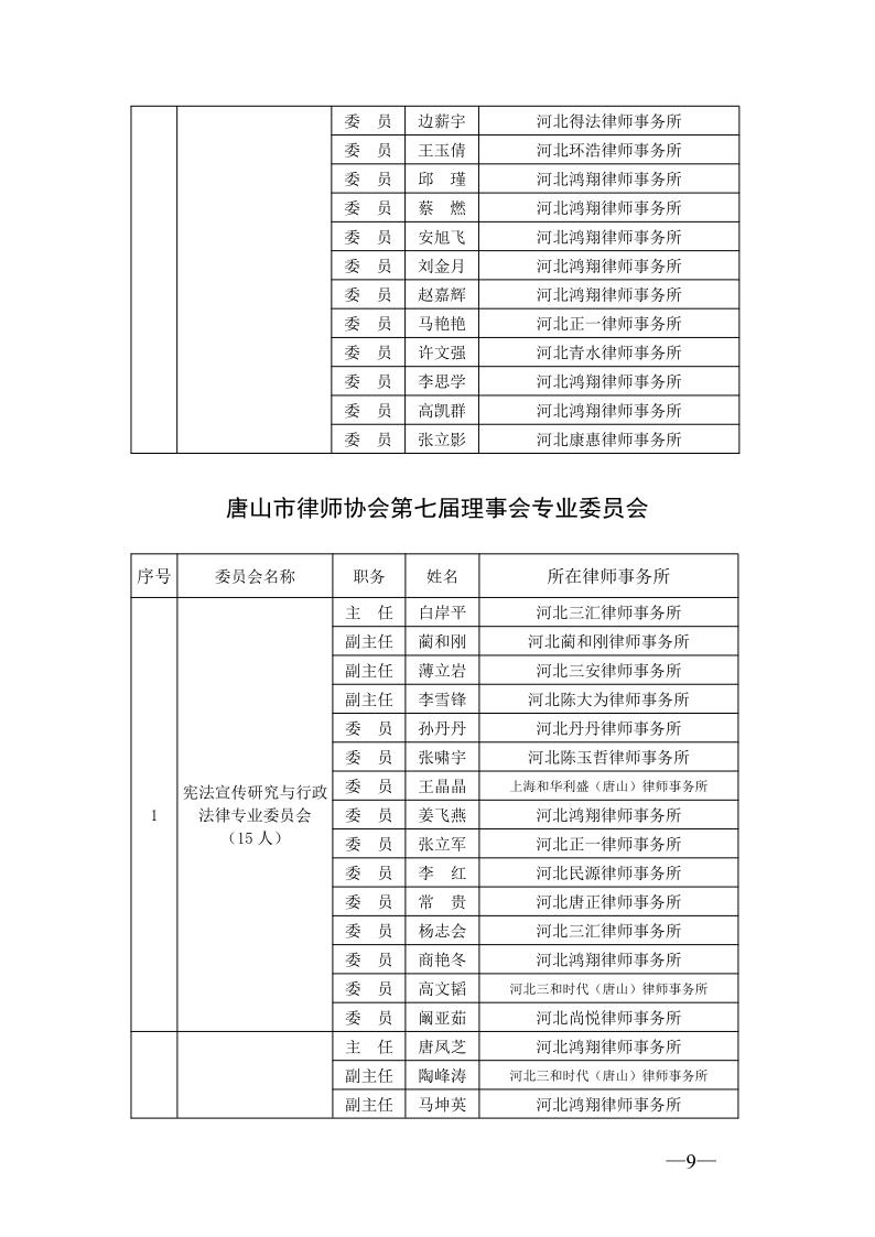 20210301唐山市律师协会关于专门、专业委员会委员任职的通知_9.jpg