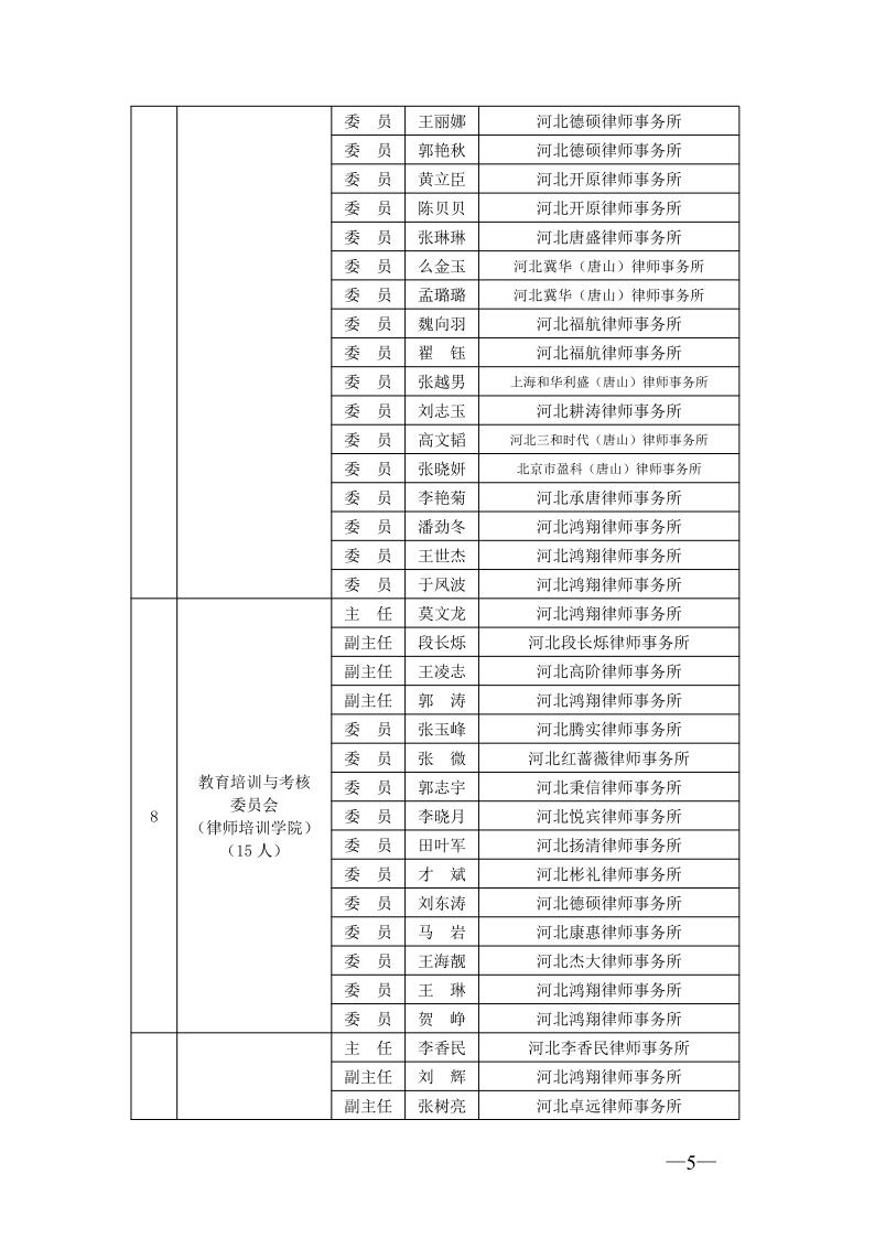 20210301唐山市律师协会关于专门、专业委员会委员任职的通知_5.jpg