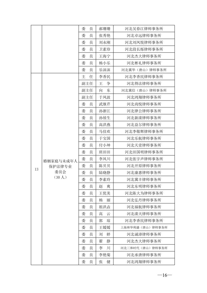 20210301唐山市律师协会关于专门、专业委员会委员任职的通知_16.jpg