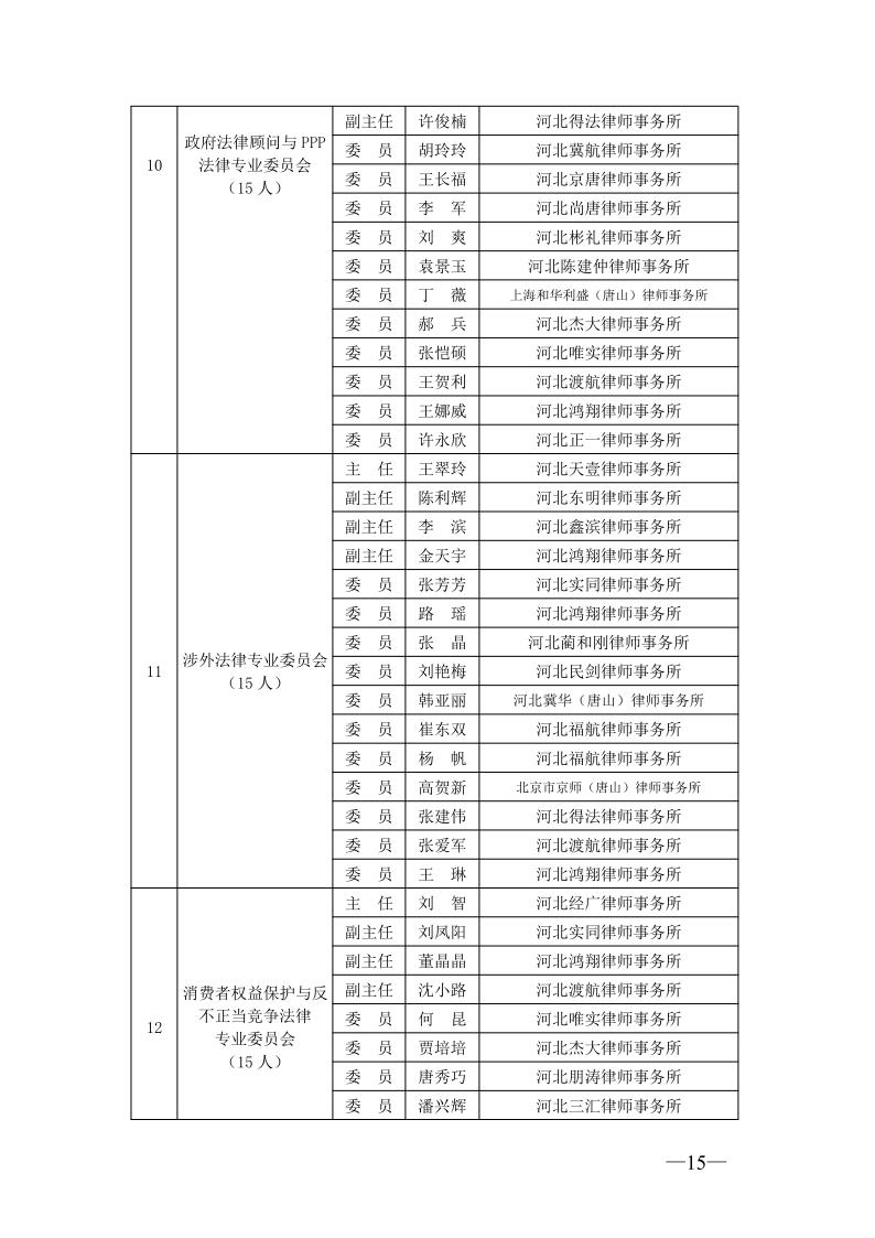 20210301唐山市律师协会关于专门、专业委员会委员任职的通知_15.jpg