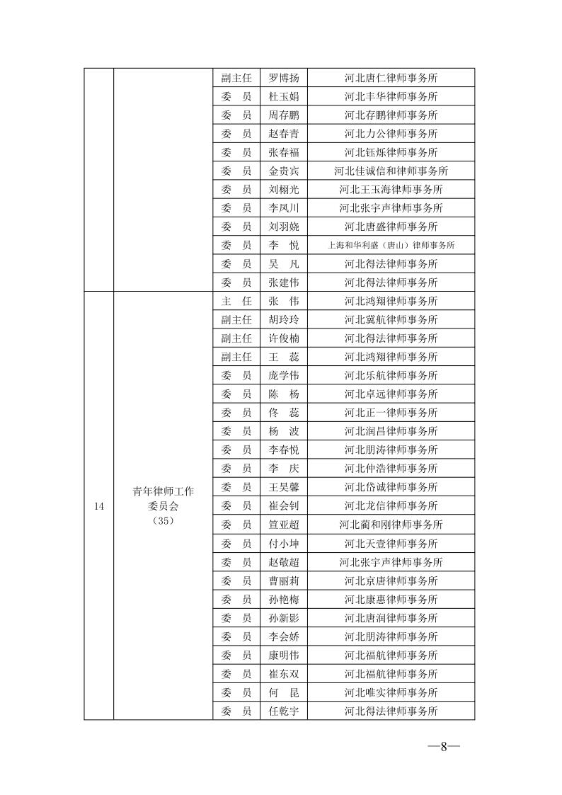 20210301唐山市律师协会关于专门、专业委员会委员任职的通知_8.jpg