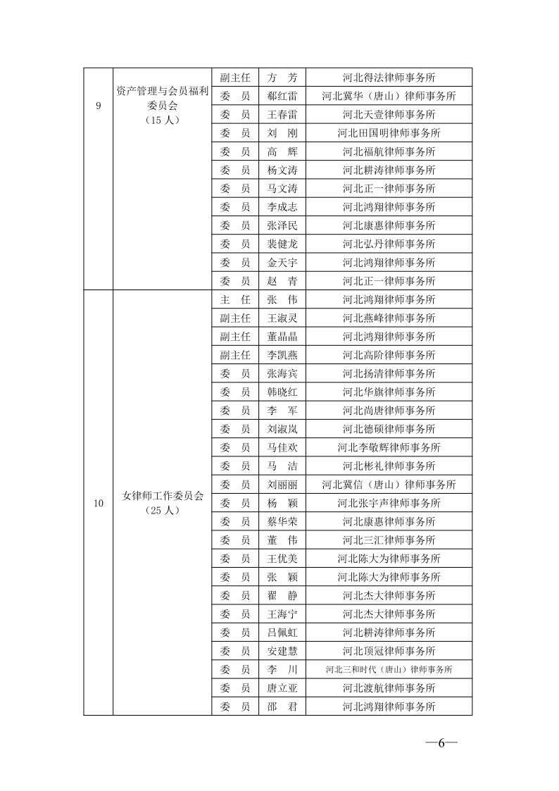 20210301唐山市律师协会关于专门、专业委员会委员任职的通知_6.jpg