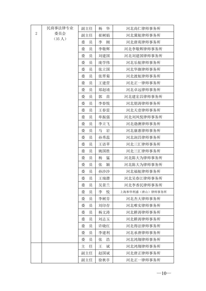 20210301唐山市律师协会关于专门、专业委员会委员任职的通知_10.jpg