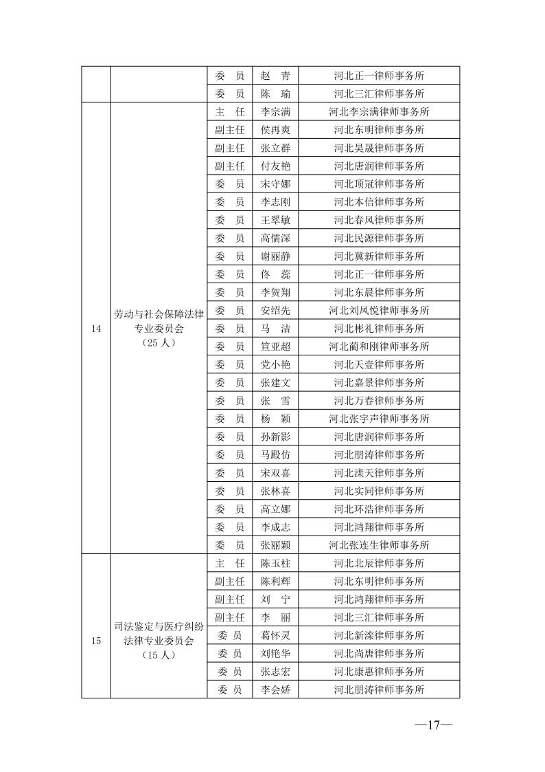 20210301唐山市律师协会关于专门、专业委员会委员任职的通知_17.jpg