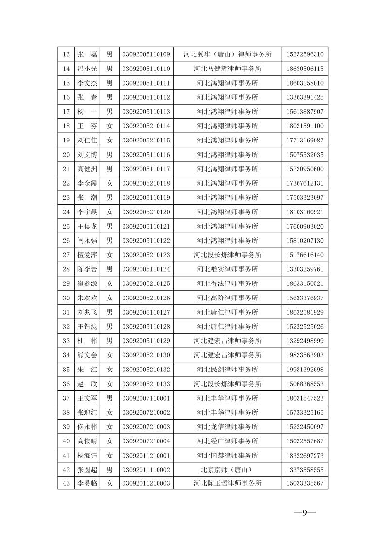 20210326关于举办2020年度实习律师集中培训的通知_9.jpg