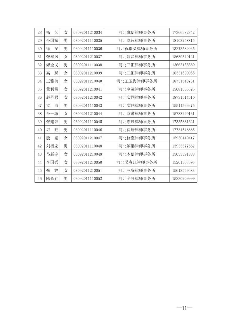 20210326关于举办2020年度实习律师集中培训的通知_11.jpg