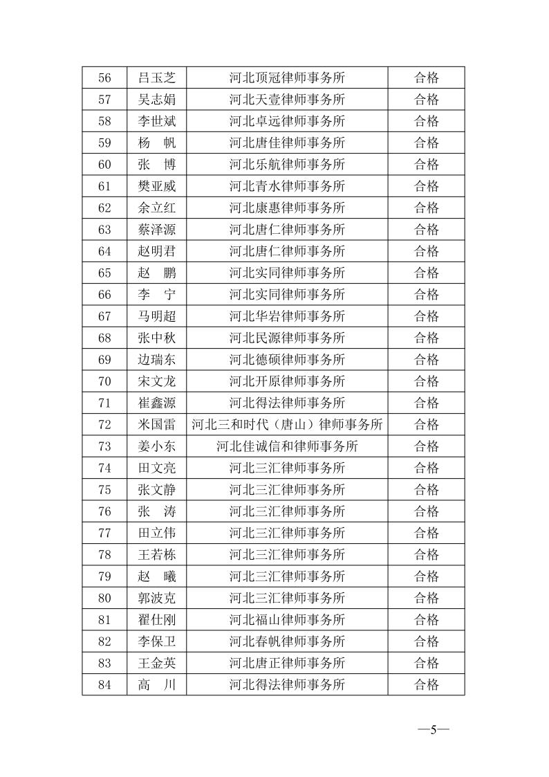 20210601关于2020年度第一批申请律师执业人员实习考核结果的公示（一）_5.jpg