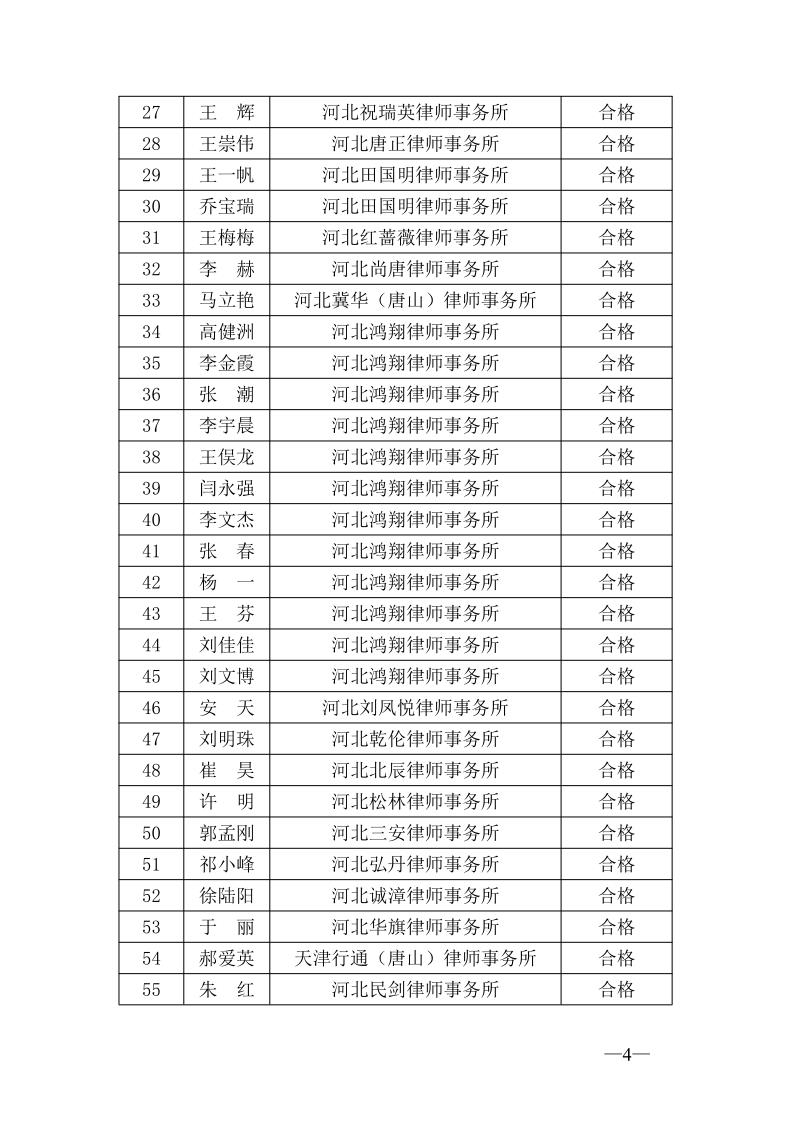 20210601关于2020年度第一批申请律师执业人员实习考核结果的公示（一）_4.jpg