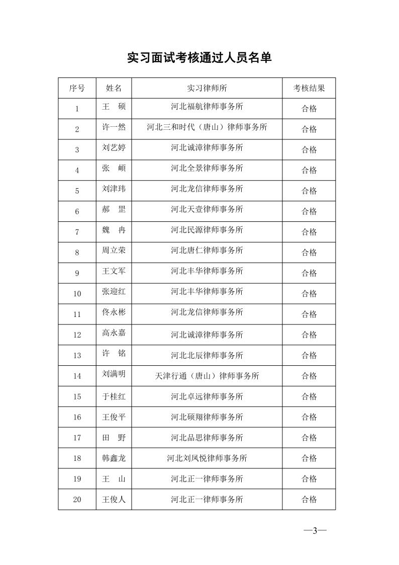 20210809关于2020年度第二批申请律师执业人员实习考核结果的公示_3.jpg