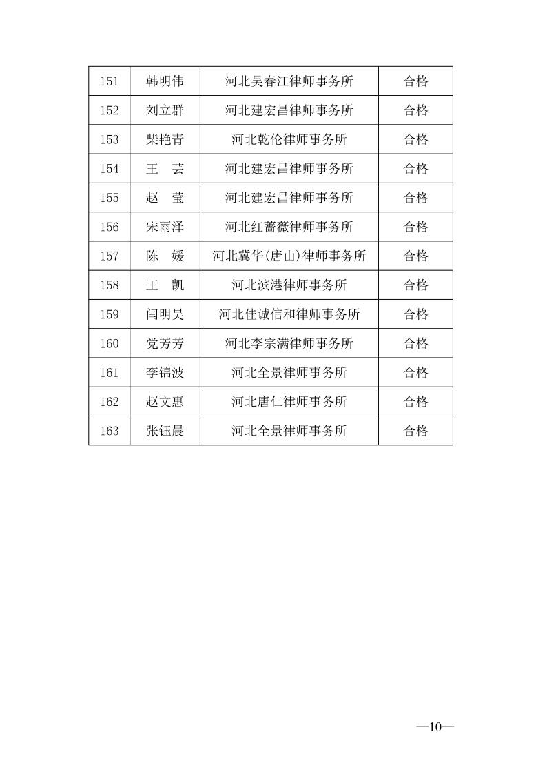 20220606关于2021年度第一批申请律师执业人员实习考核结果的公示（一）_10.jpg