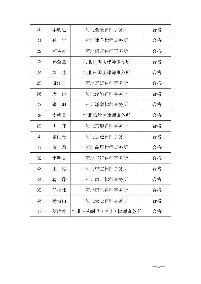 20231113关于2022年度第二批申请律师执业人员实习考核结果的公示_4.jpg