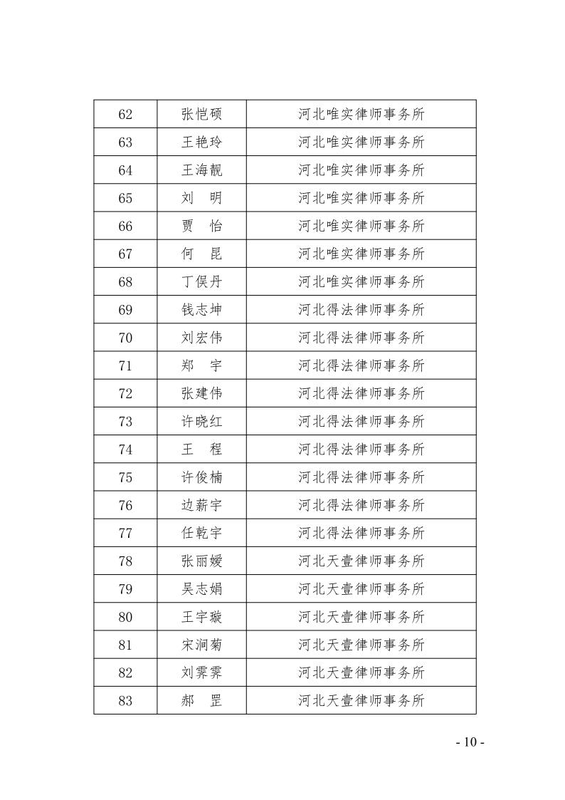 关于庆祝市律协成立30周年大会的总结通报(1)_10.jpg