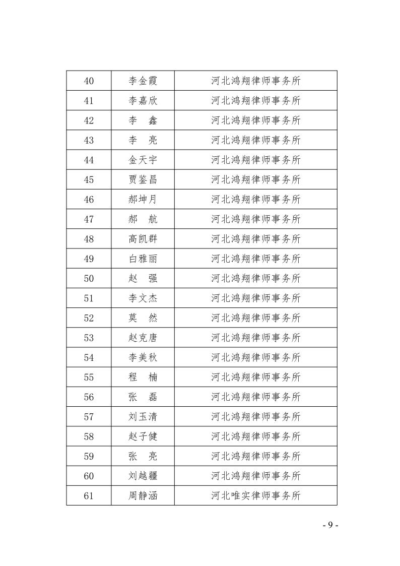 关于庆祝市律协成立30周年大会的总结通报(1)_9.jpg
