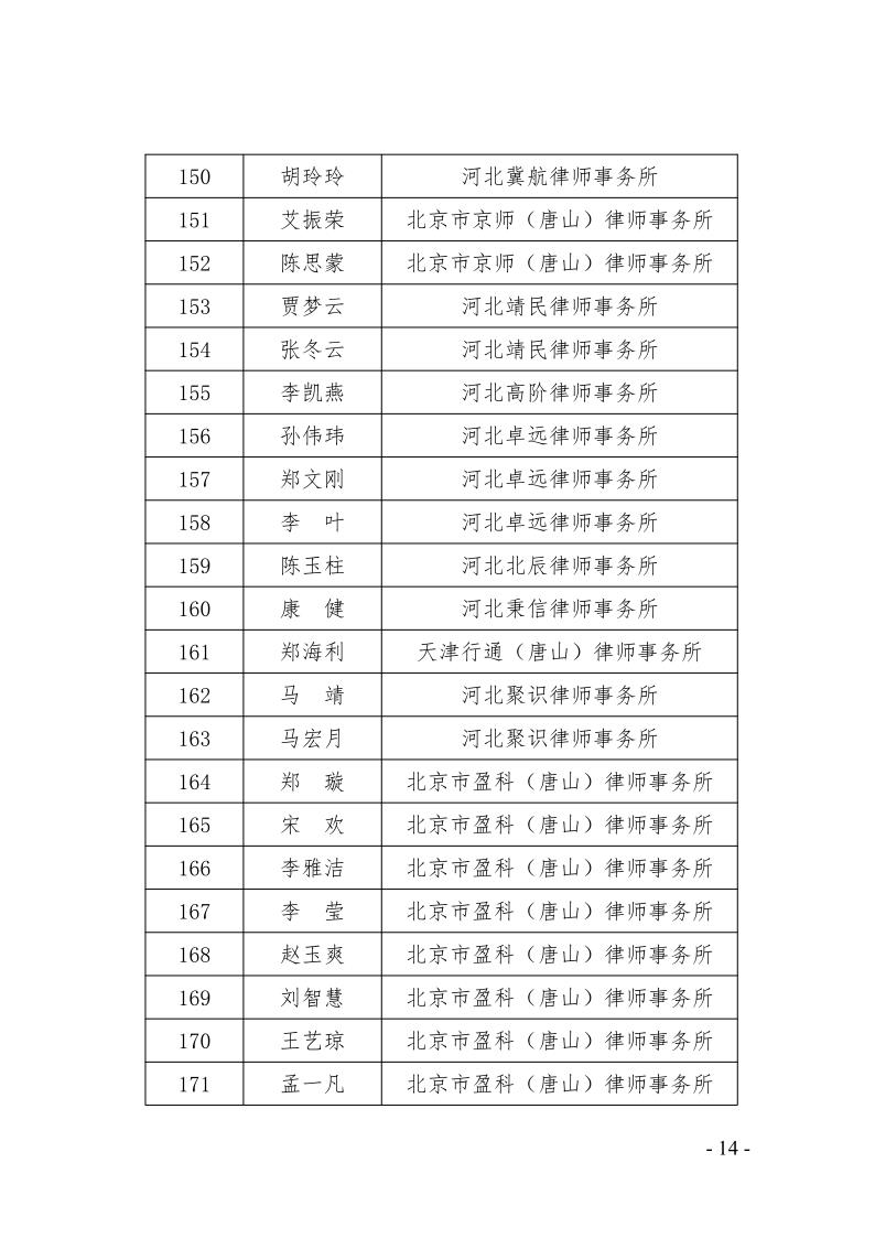 关于庆祝市律协成立30周年大会的总结通报(1)_14.jpg