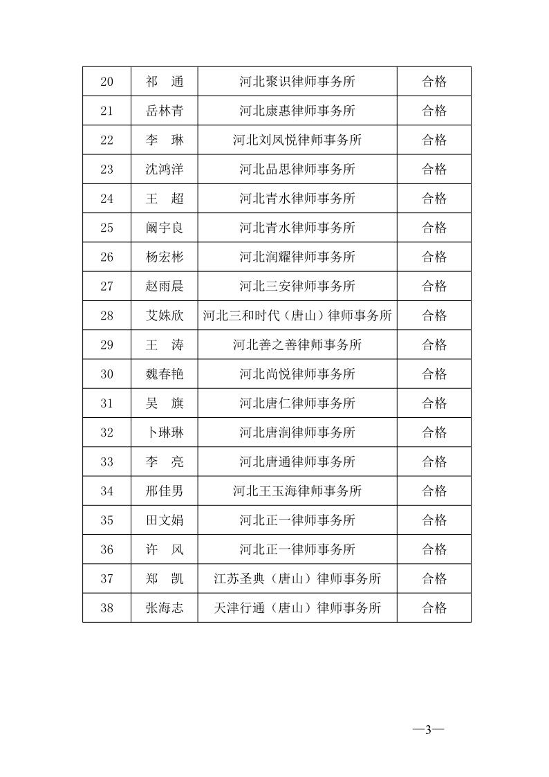 关于2023年度第二批申请律师执业人员实习面试考核结果的公示_3.jpg