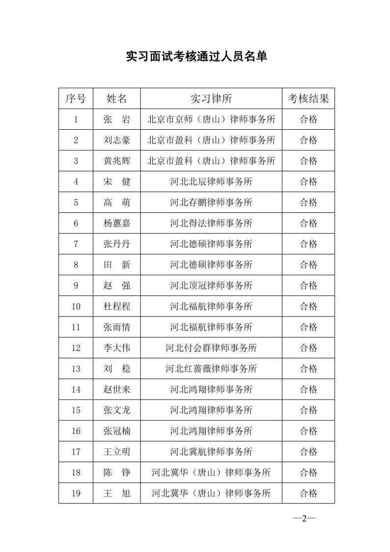 关于2023年度第二批申请律师执业人员实习面试考核结果的公示_2.jpg