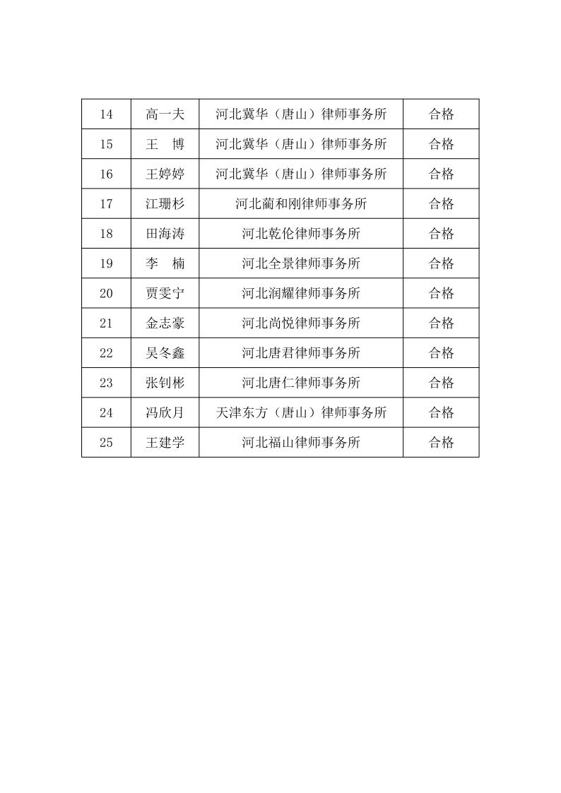 关于2026年第四批申请律师执业人员实习考核结果的公示_2.jpg